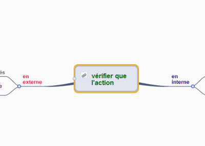 SWOT : exploiter une situation